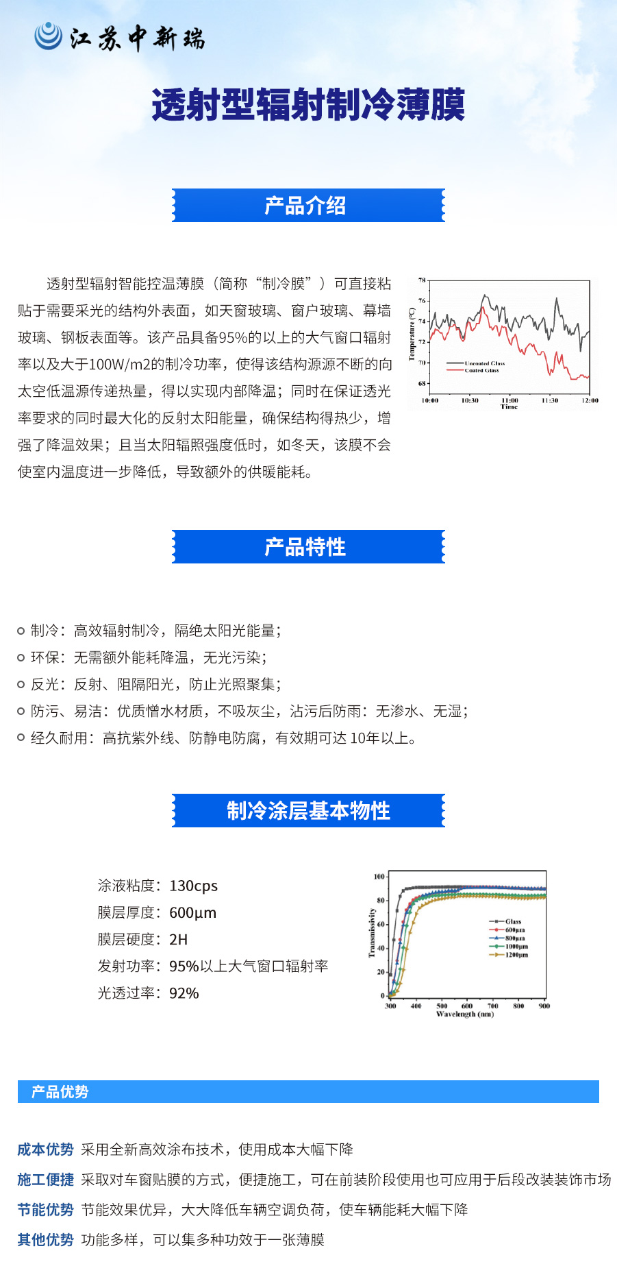 透射型辐射制冷薄膜详情20241018.jpg